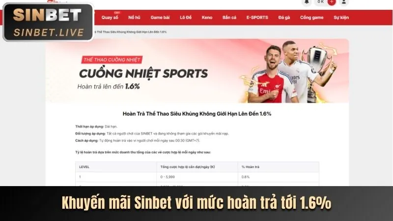 Khuyến mãi bcx88 mới nhất